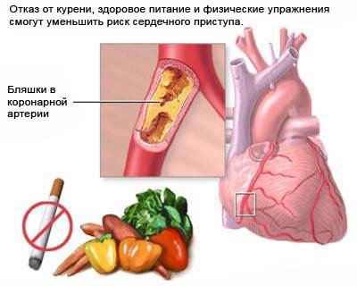 курение вредит здоровью