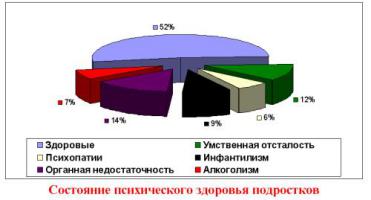 Последствия употребления алкоголя для человека