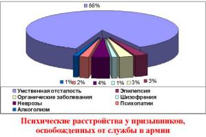 Послдествия употребления алкогля для подростков